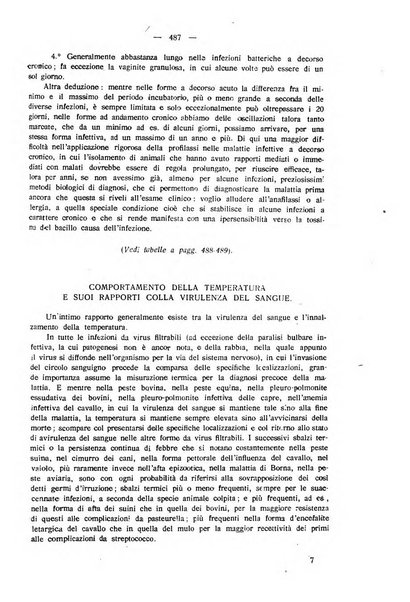 La clinica veterinaria rivista di medicina e chirurgia pratica degli animali domestici