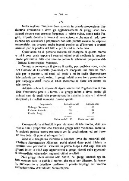 La clinica veterinaria rivista di medicina e chirurgia pratica degli animali domestici