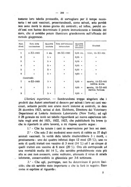 La clinica veterinaria rivista di medicina e chirurgia pratica degli animali domestici