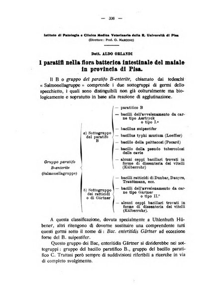 La clinica veterinaria rivista di medicina e chirurgia pratica degli animali domestici