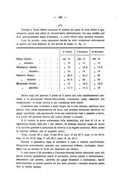 La clinica veterinaria rivista di medicina e chirurgia pratica degli animali domestici