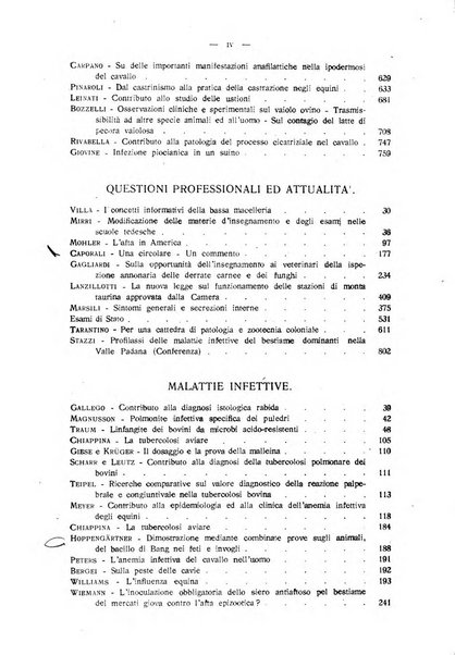 La clinica veterinaria rivista di medicina e chirurgia pratica degli animali domestici