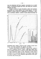 giornale/MIL0124118/1925/unico/00000356