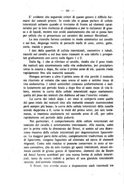 La clinica veterinaria rivista di medicina e chirurgia pratica degli animali domestici