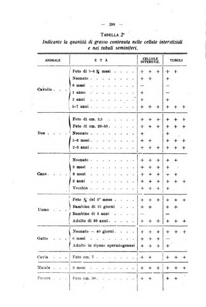 La clinica veterinaria rivista di medicina e chirurgia pratica degli animali domestici