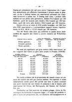 giornale/MIL0124118/1925/unico/00000442