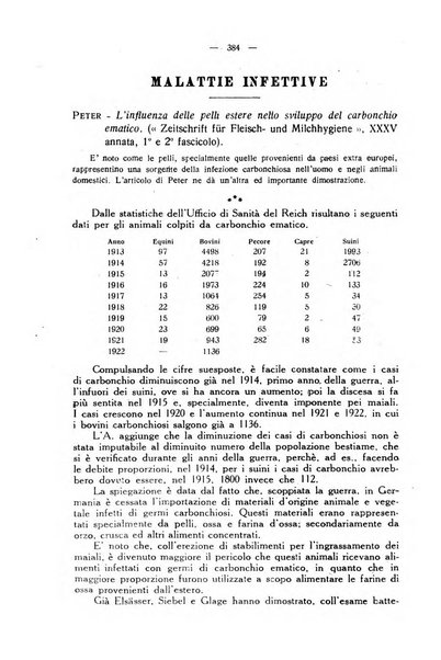 La clinica veterinaria rivista di medicina e chirurgia pratica degli animali domestici