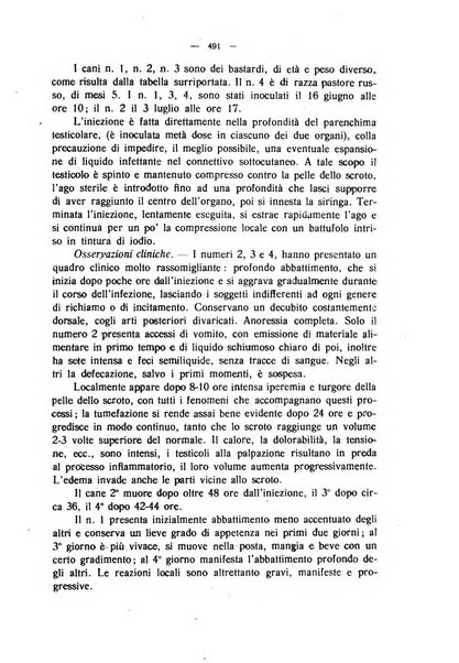 La clinica veterinaria rivista di medicina e chirurgia pratica degli animali domestici