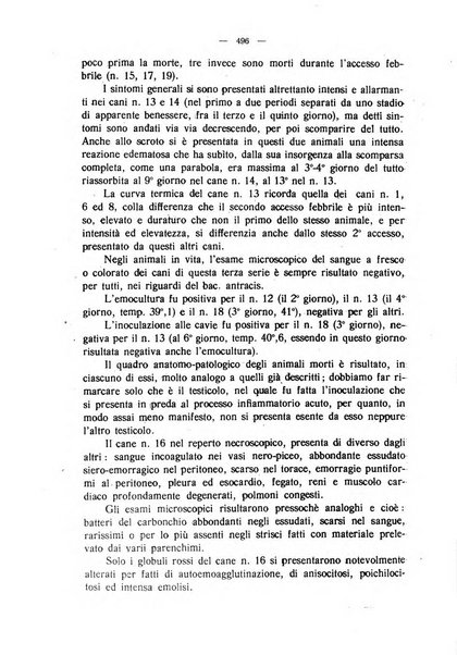 La clinica veterinaria rivista di medicina e chirurgia pratica degli animali domestici