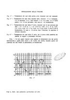 giornale/MIL0124118/1925/unico/00000593