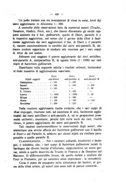 La clinica veterinaria rivista di medicina e chirurgia pratica degli animali domestici