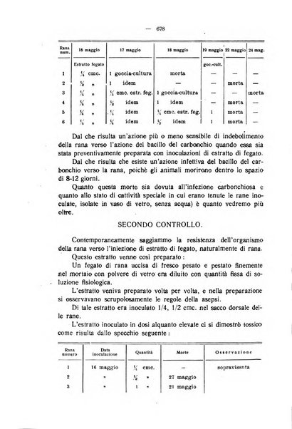 La clinica veterinaria rivista di medicina e chirurgia pratica degli animali domestici