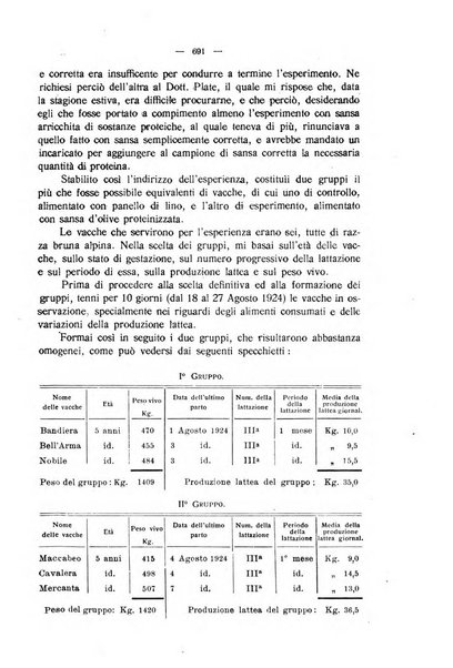 La clinica veterinaria rivista di medicina e chirurgia pratica degli animali domestici