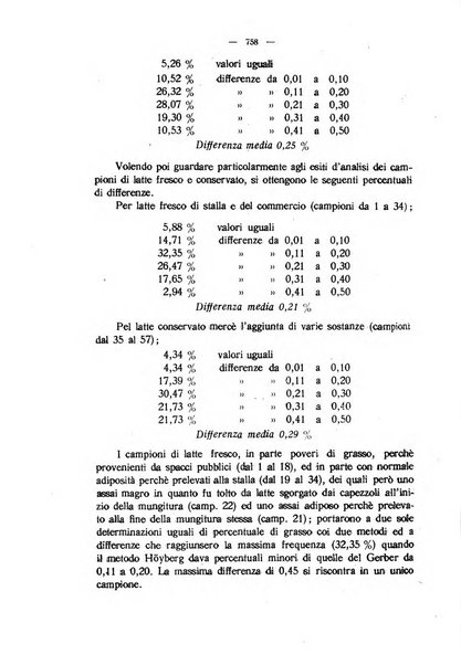 La clinica veterinaria rivista di medicina e chirurgia pratica degli animali domestici