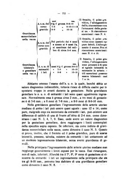 La clinica veterinaria rivista di medicina e chirurgia pratica degli animali domestici