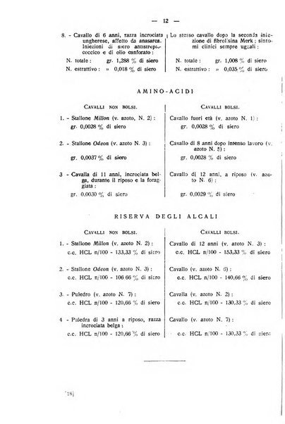 La clinica veterinaria rivista di medicina e chirurgia pratica degli animali domestici