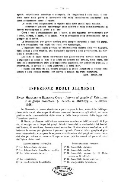 La clinica veterinaria rivista di medicina e chirurgia pratica degli animali domestici