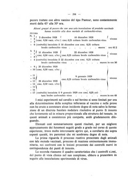 La clinica veterinaria rivista di medicina e chirurgia pratica degli animali domestici