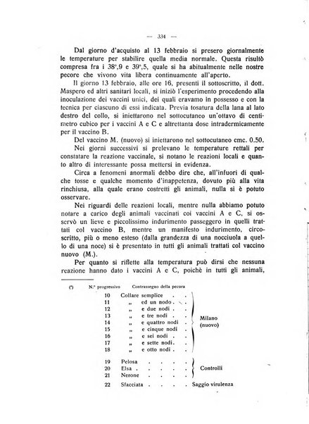 La clinica veterinaria rivista di medicina e chirurgia pratica degli animali domestici