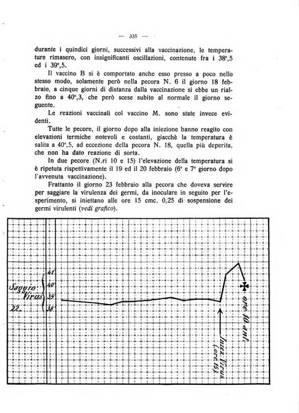 La clinica veterinaria rivista di medicina e chirurgia pratica degli animali domestici