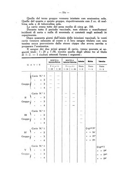 La clinica veterinaria rivista di medicina e chirurgia pratica degli animali domestici