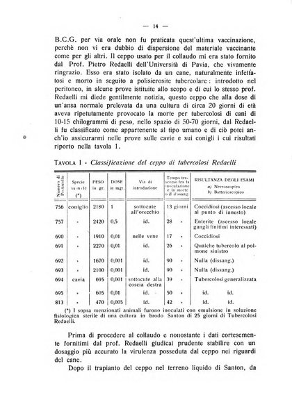 La clinica veterinaria rivista di medicina e chirurgia pratica degli animali domestici