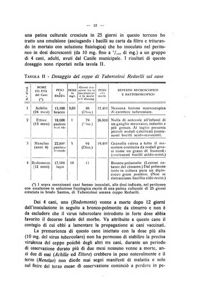 La clinica veterinaria rivista di medicina e chirurgia pratica degli animali domestici