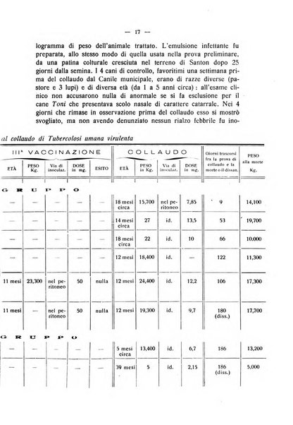 La clinica veterinaria rivista di medicina e chirurgia pratica degli animali domestici