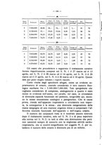 giornale/MIL0124118/1930/unico/00000164