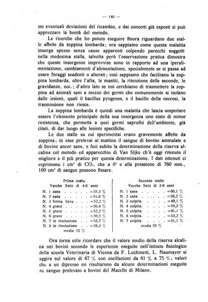 La clinica veterinaria rivista di medicina e chirurgia pratica degli animali domestici