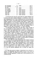 giornale/MIL0124118/1930/unico/00000221