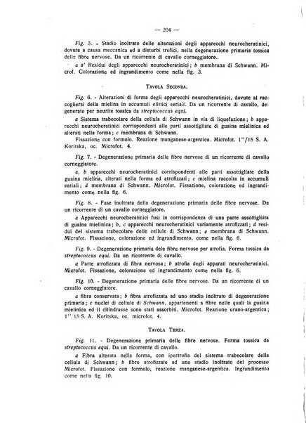 La clinica veterinaria rivista di medicina e chirurgia pratica degli animali domestici