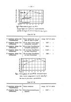 giornale/MIL0124118/1930/unico/00000533