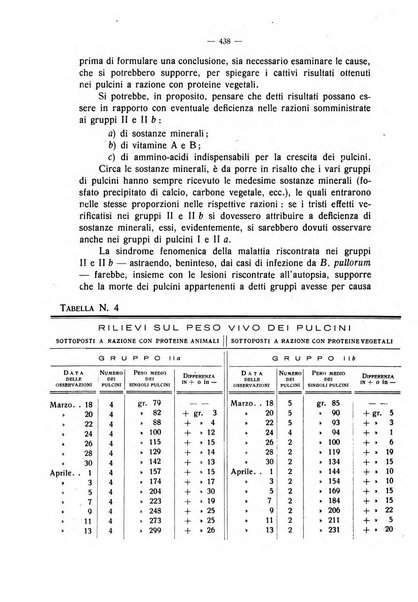 La clinica veterinaria rivista di medicina e chirurgia pratica degli animali domestici