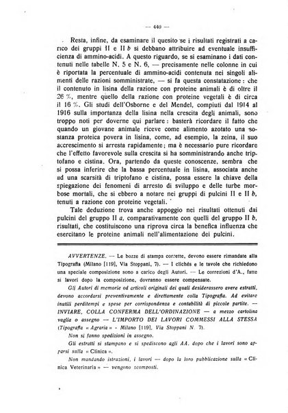 La clinica veterinaria rivista di medicina e chirurgia pratica degli animali domestici