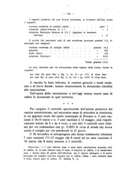 La clinica veterinaria rivista di medicina e chirurgia pratica degli animali domestici