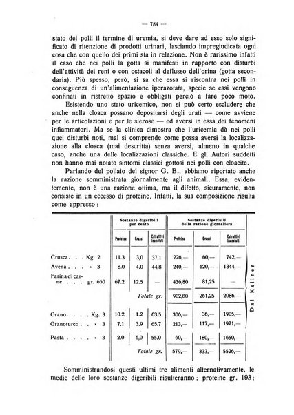 La clinica veterinaria rivista di medicina e chirurgia pratica degli animali domestici