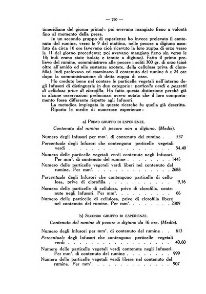 La clinica veterinaria rivista di medicina e chirurgia pratica degli animali domestici