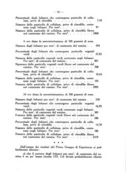 La clinica veterinaria rivista di medicina e chirurgia pratica degli animali domestici