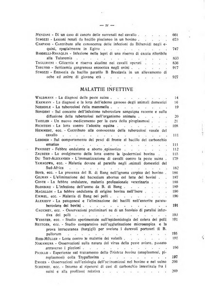 La clinica veterinaria rivista di medicina e chirurgia pratica degli animali domestici