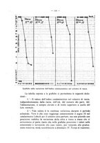 giornale/MIL0124118/1932/unico/00000158