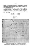 giornale/MIL0124118/1932/unico/00000161