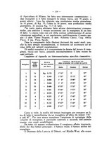 giornale/MIL0124118/1932/unico/00000398