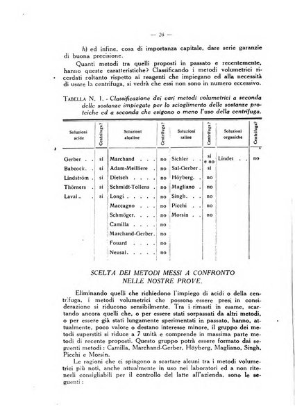 La clinica veterinaria rivista di medicina e chirurgia pratica degli animali domestici