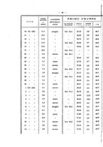 giornale/MIL0124118/1933/unico/00000078