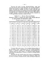giornale/MIL0124118/1933/unico/00000146