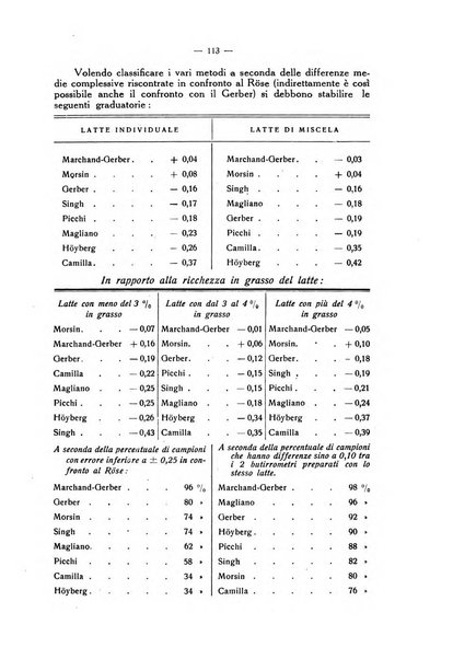 La clinica veterinaria rivista di medicina e chirurgia pratica degli animali domestici