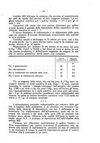 giornale/MIL0124118/1933/unico/00000257