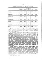 giornale/MIL0124118/1933/unico/00000258