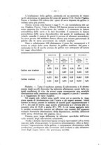 giornale/MIL0124118/1933/unico/00000370